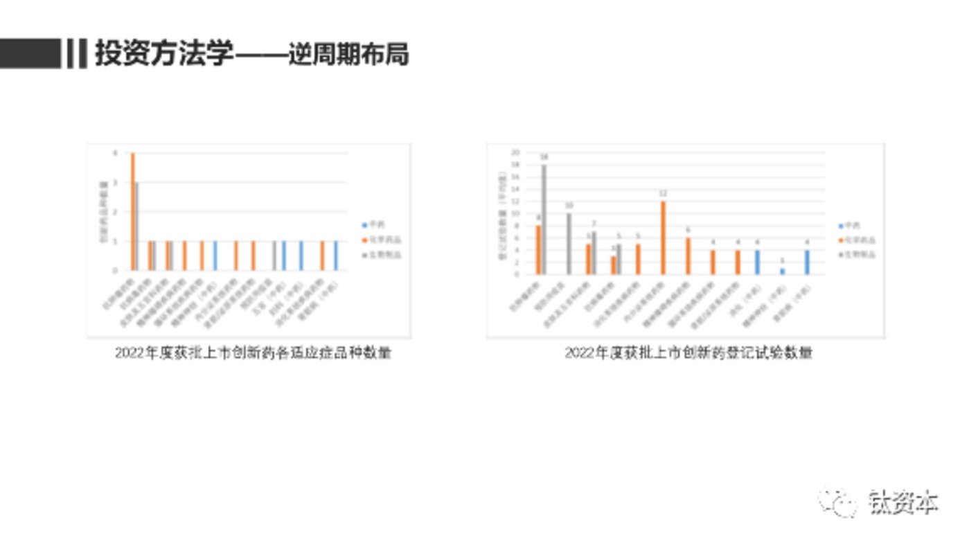 黄文聪：新时代下的医疗行业投资方向