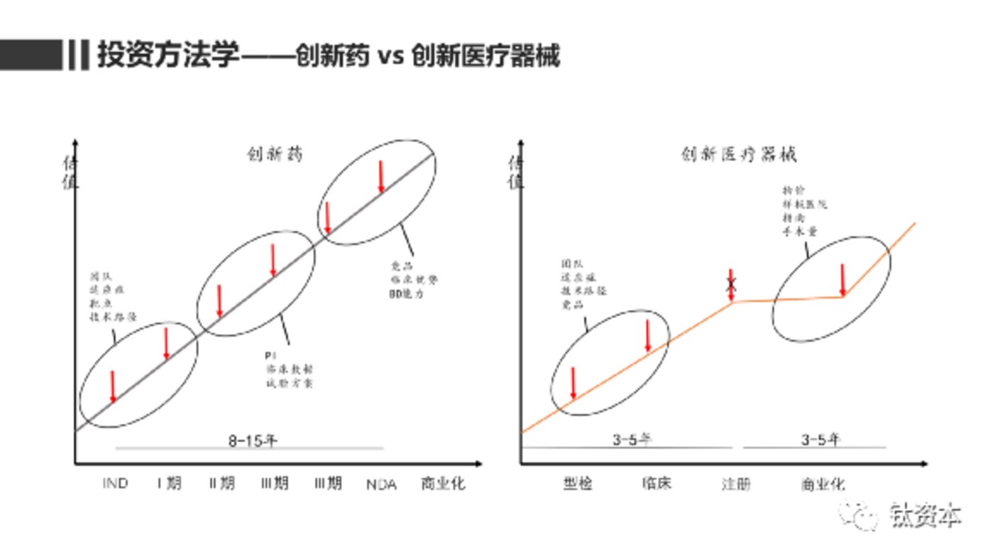 黄文聪：新时代下的医疗行业投资方向