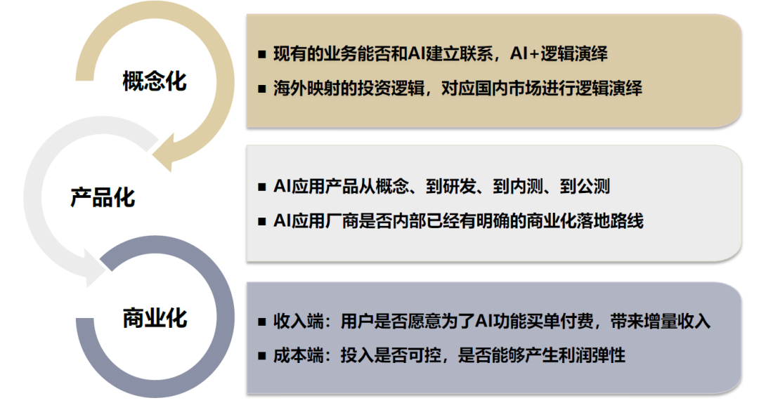 中金点评“AI商业化”：收入弹性大，毛利率空间高