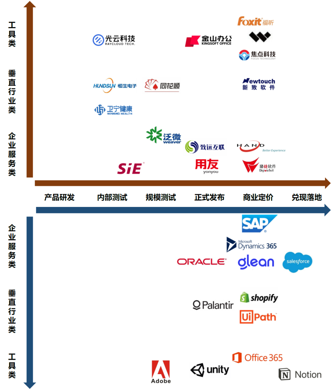 中金点评“AI商业化”：收入弹性大，毛利率空间高