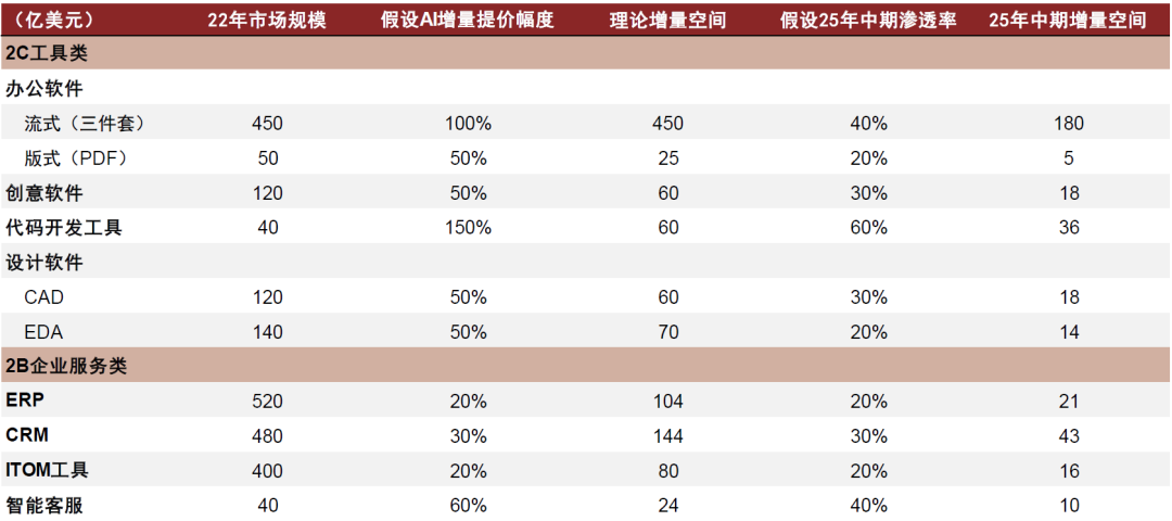 中金点评“AI商业化”：收入弹性大，毛利率空间高