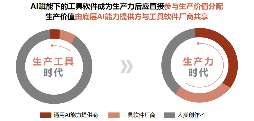 中金点评“AI商业化”：收入弹性大，毛利率空间高