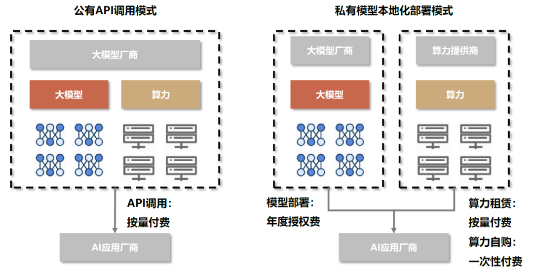 中金点评“AI商业化”：收入弹性大，毛利率空间高