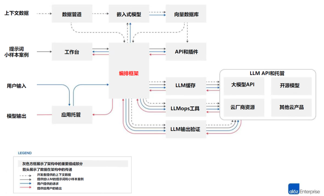 中金点评“AI商业化”：收入弹性大，毛利率空间高