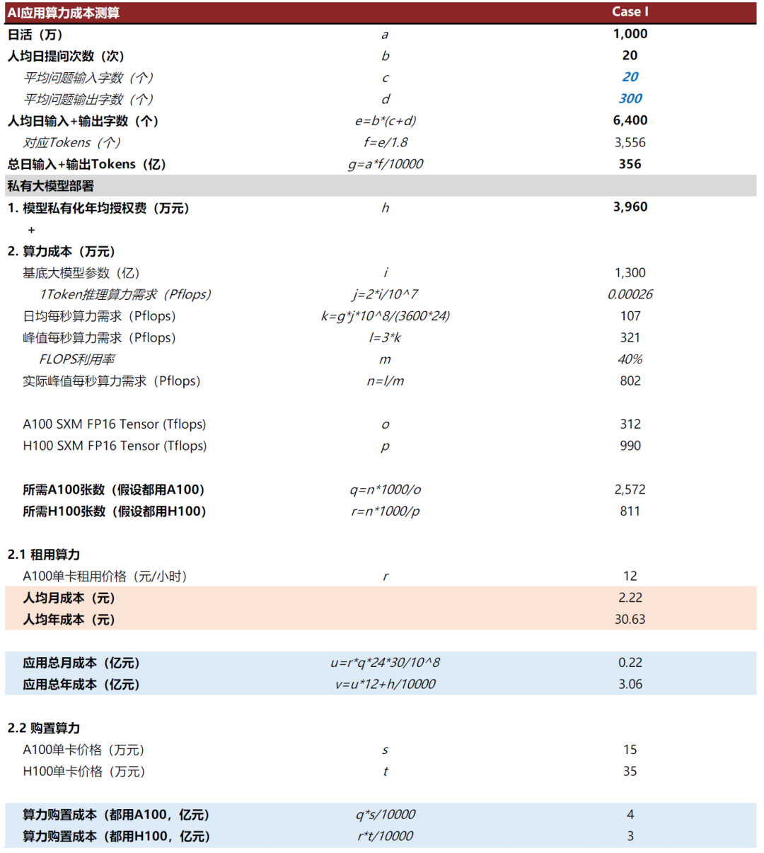 中金点评“AI商业化”：收入弹性大，毛利率空间高