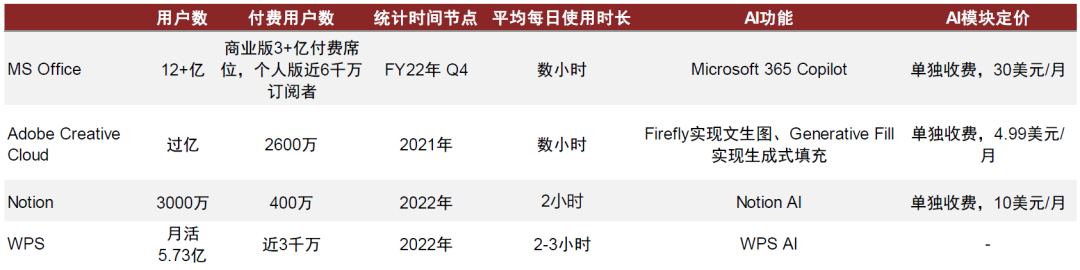 中金点评“AI商业化”：收入弹性大，毛利率空间高