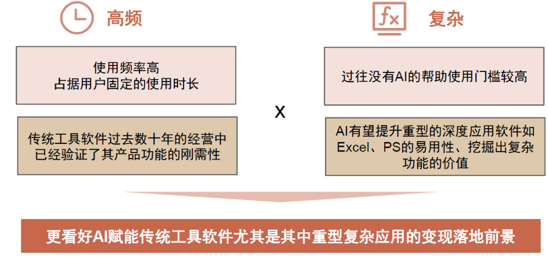 中金点评“AI商业化”：收入弹性大，毛利率空间高