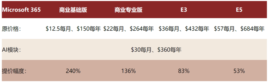 中金点评“AI商业化”：收入弹性大，毛利率空间高