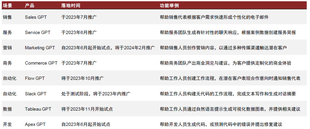 中金点评“AI商业化”：收入弹性大，毛利率空间高