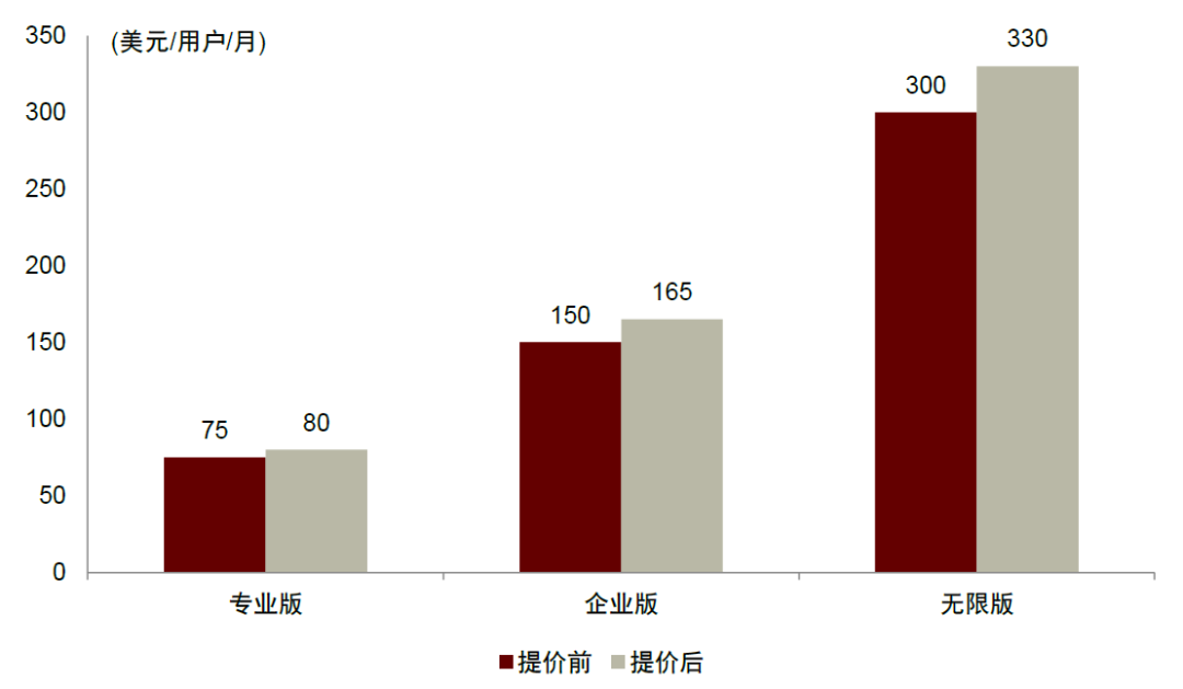 中金点评“AI商业化”：收入弹性大，毛利率空间高