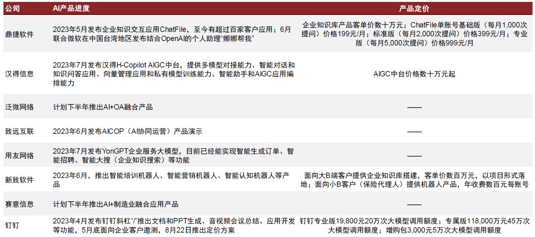 中金点评“AI商业化”：收入弹性大，毛利率空间高