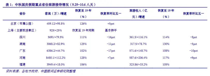 中国旅游火爆，是一场“虚假繁荣”？