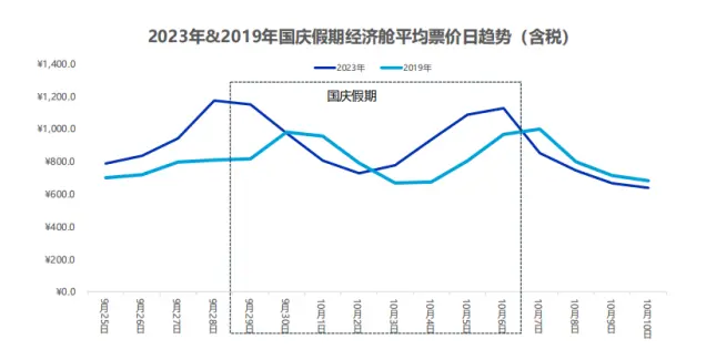 中国旅游火爆，是一场“虚假繁荣”？