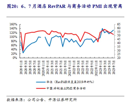 中国旅游火爆，是一场“虚假繁荣”？