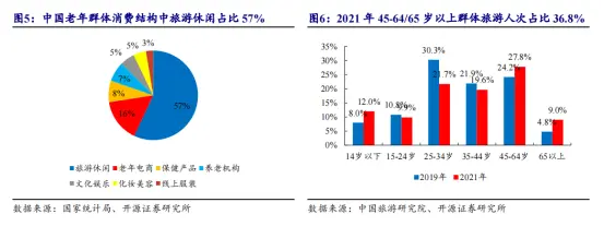 中国旅游火爆，是一场“虚假繁荣”？