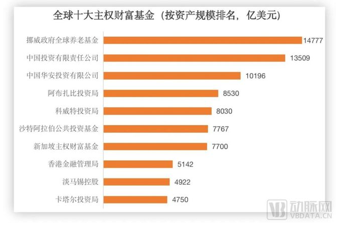 中东资本“钱进”中国医疗，二级市场疯狂扫货、一级市场押注未来