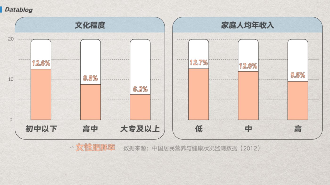 中国最新肥胖地图，北方人看哭了