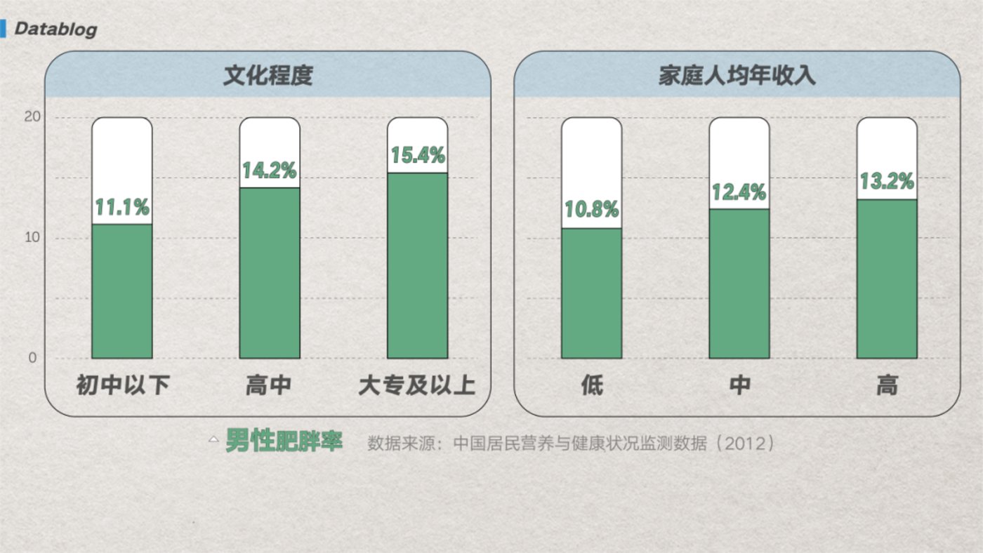 中国最新肥胖地图，北方人看哭了