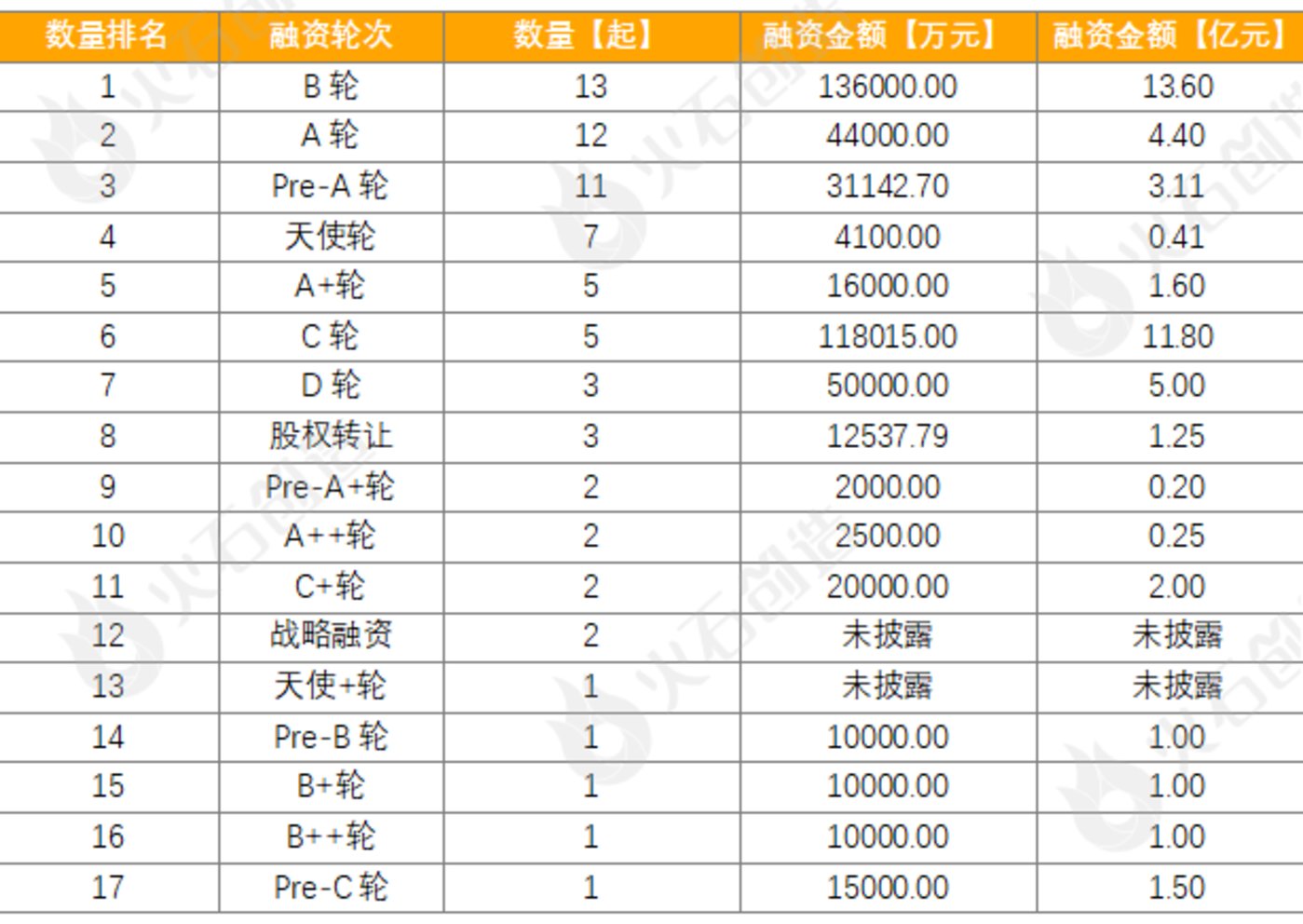 9月生物医药产业运行报告：新增企业超13万家