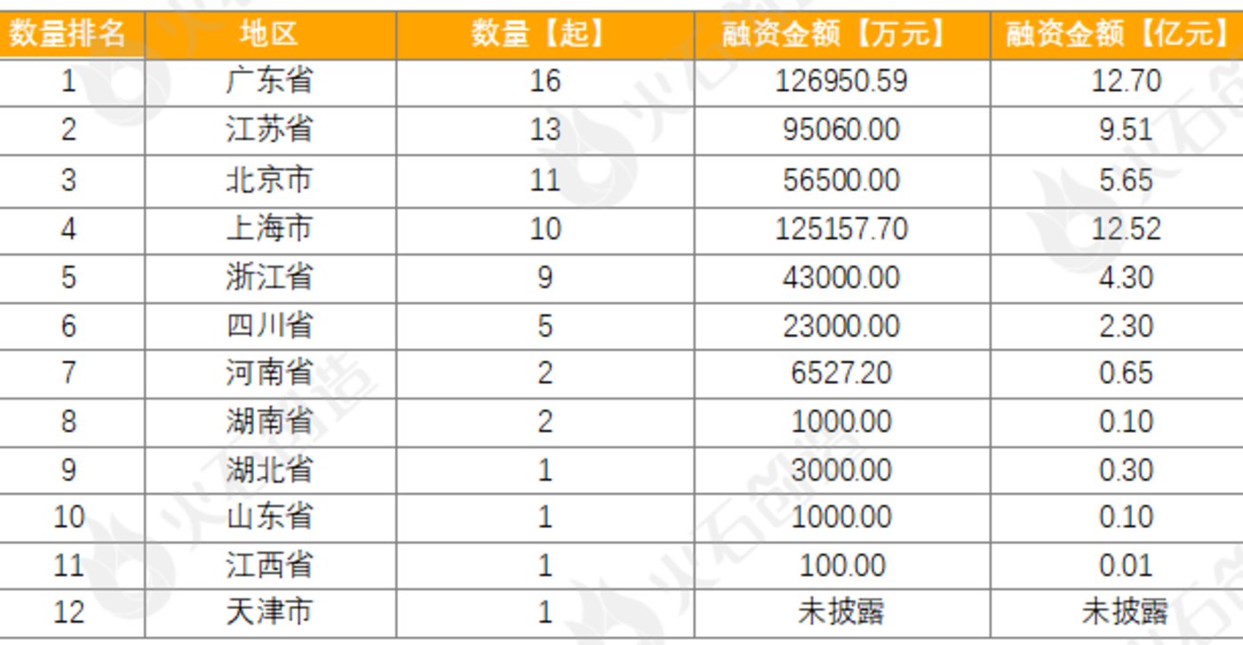 9月生物医药产业运行报告：新增企业超13万家