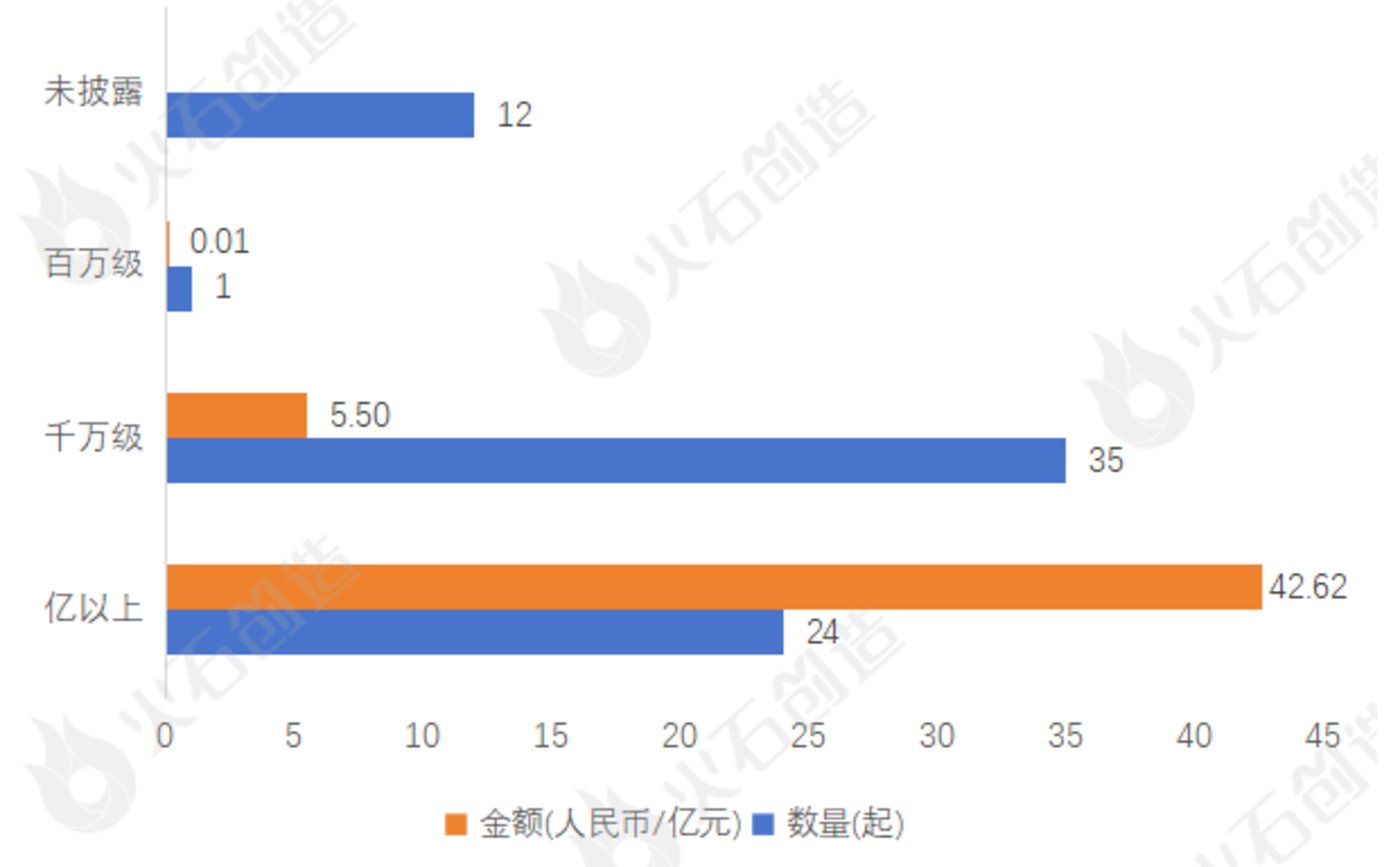 9月生物医药产业运行报告：新增企业超13万家