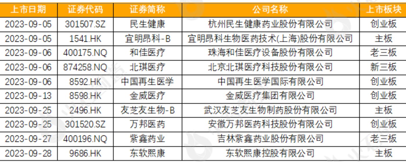 9月生物医药产业运行报告：新增企业超13万家