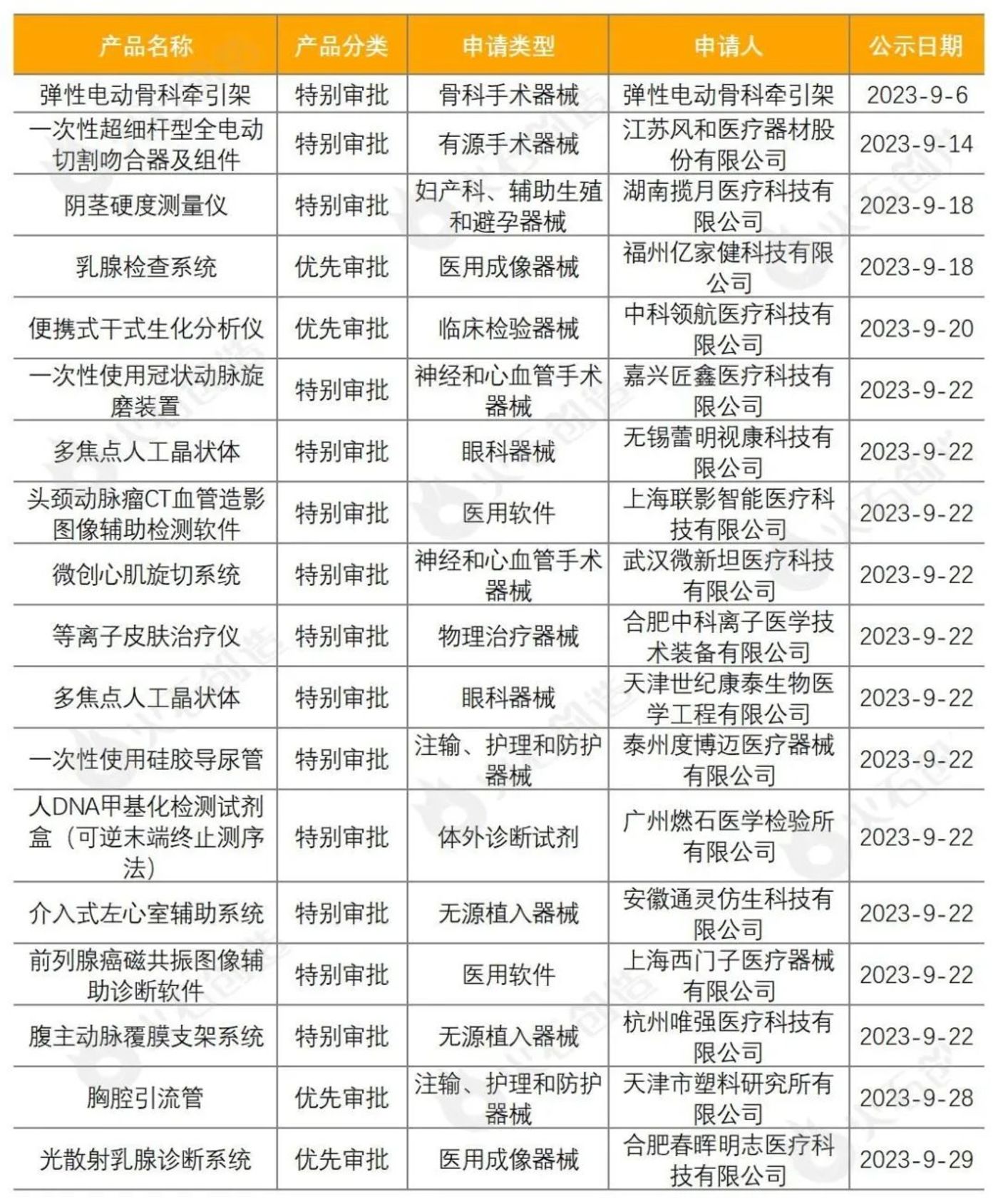 9月生物医药产业运行报告：新增企业超13万家