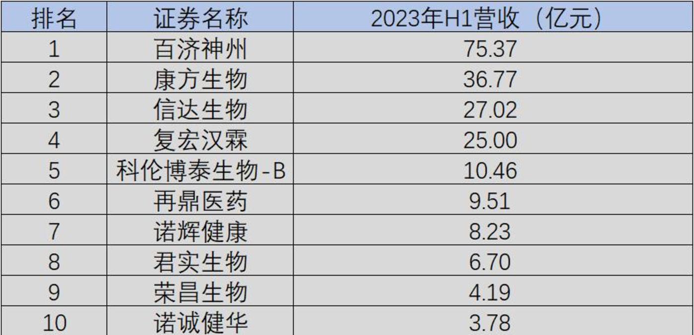 中国创新药公司生存实录2023