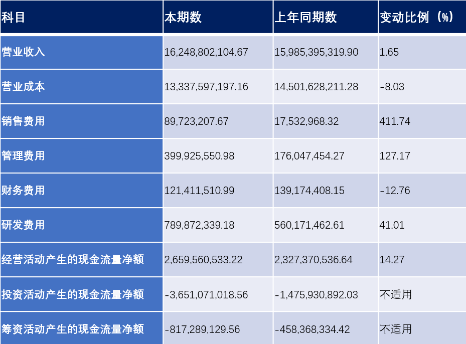 爱旭股份宣布：力争九个月，ABC成本追平TOPCon！