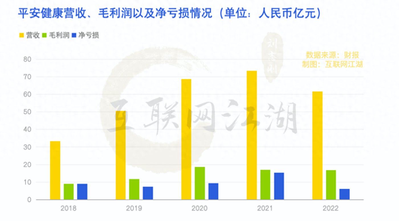 李斗上任，平安健康求变