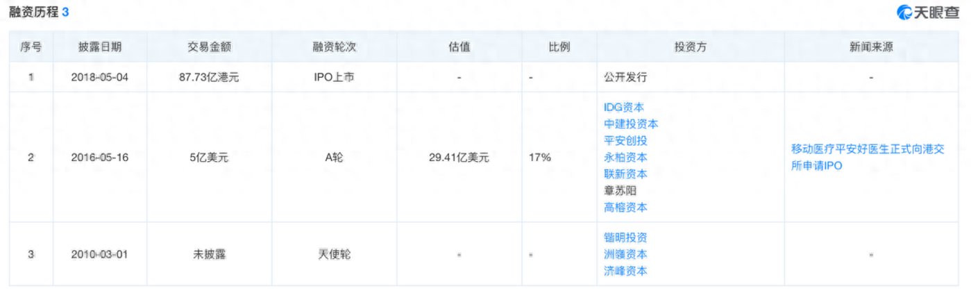 李斗上任，平安健康求变