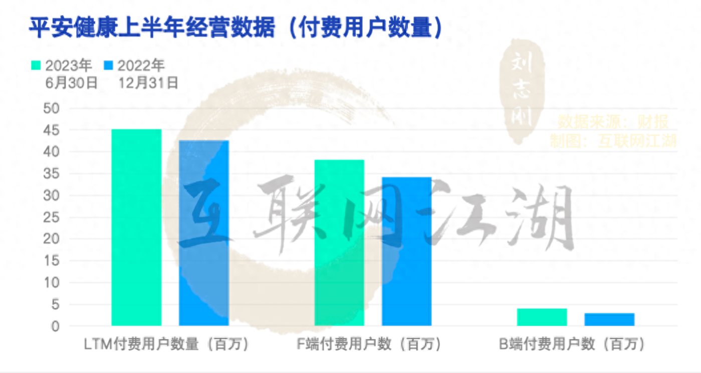 李斗上任，平安健康求变