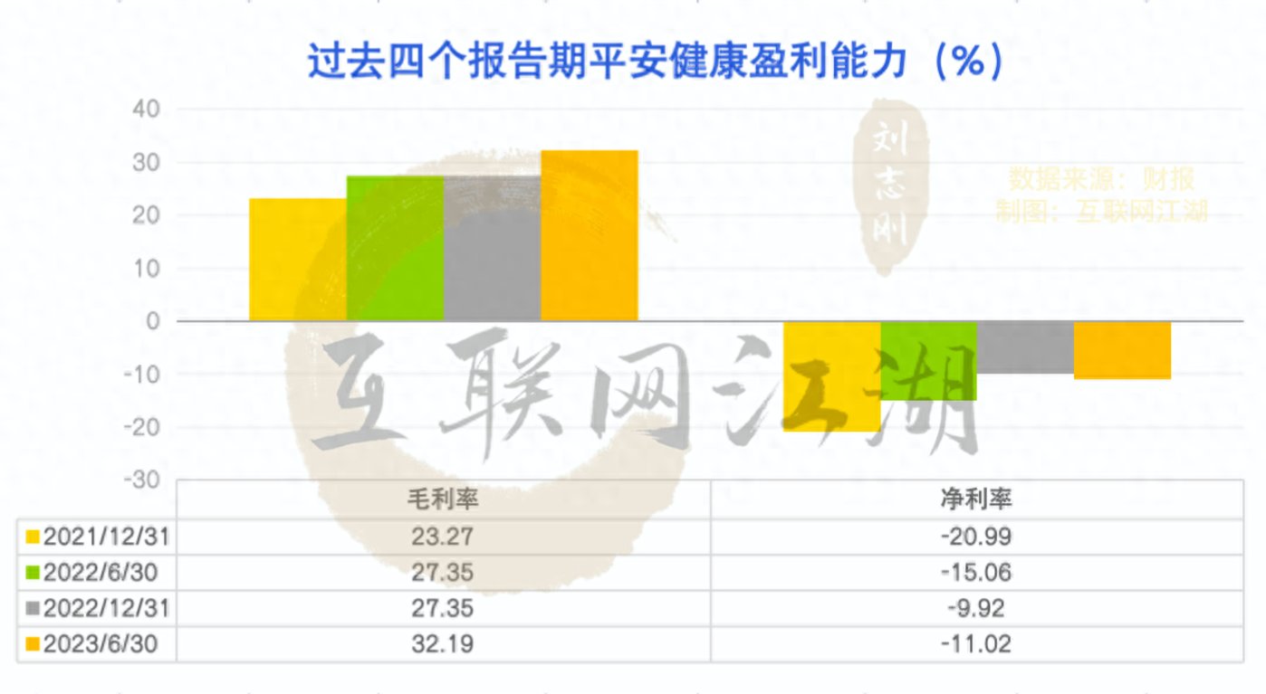 李斗上任，平安健康求变