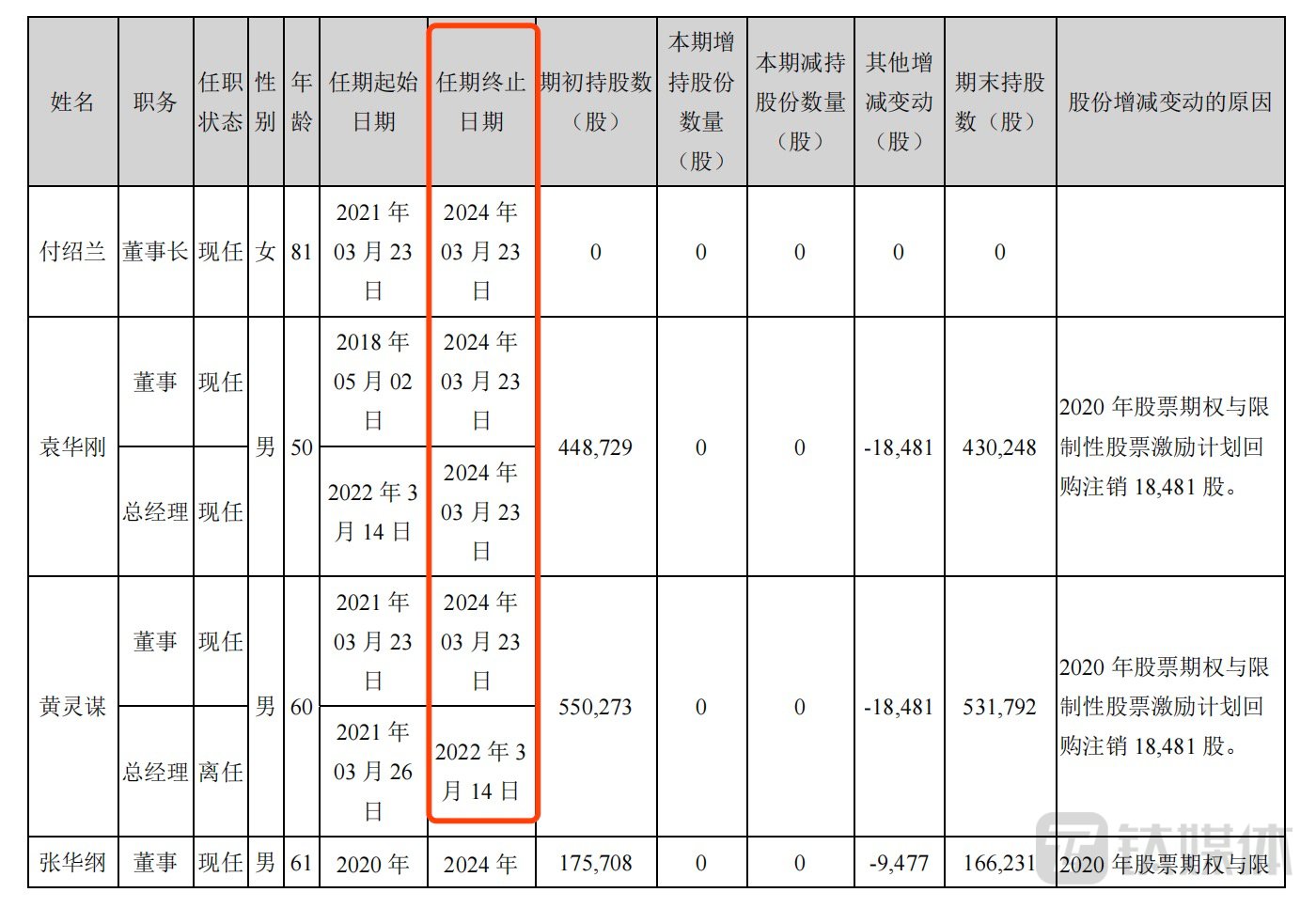 来源于派林生物年报