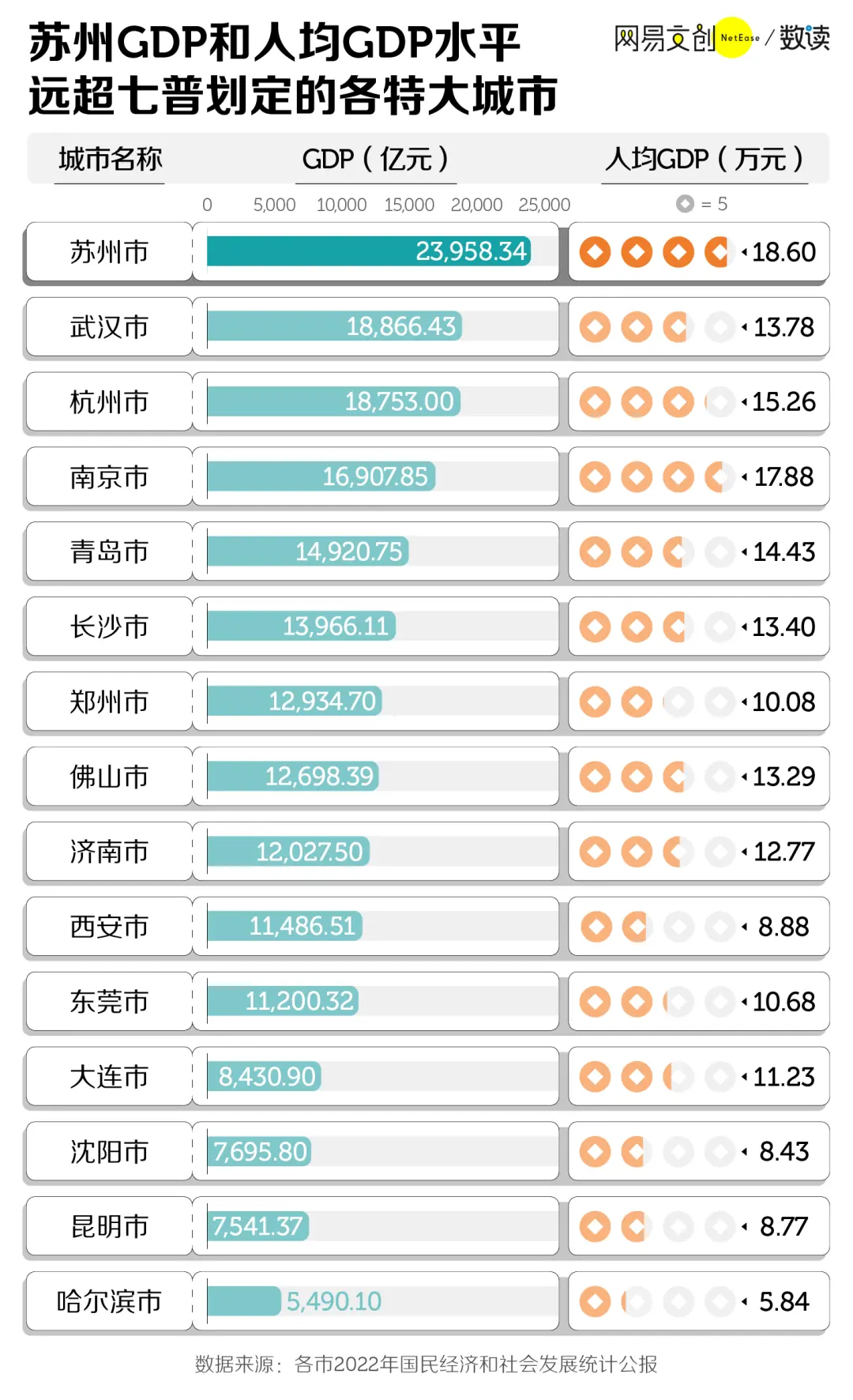 （图/网易数读）