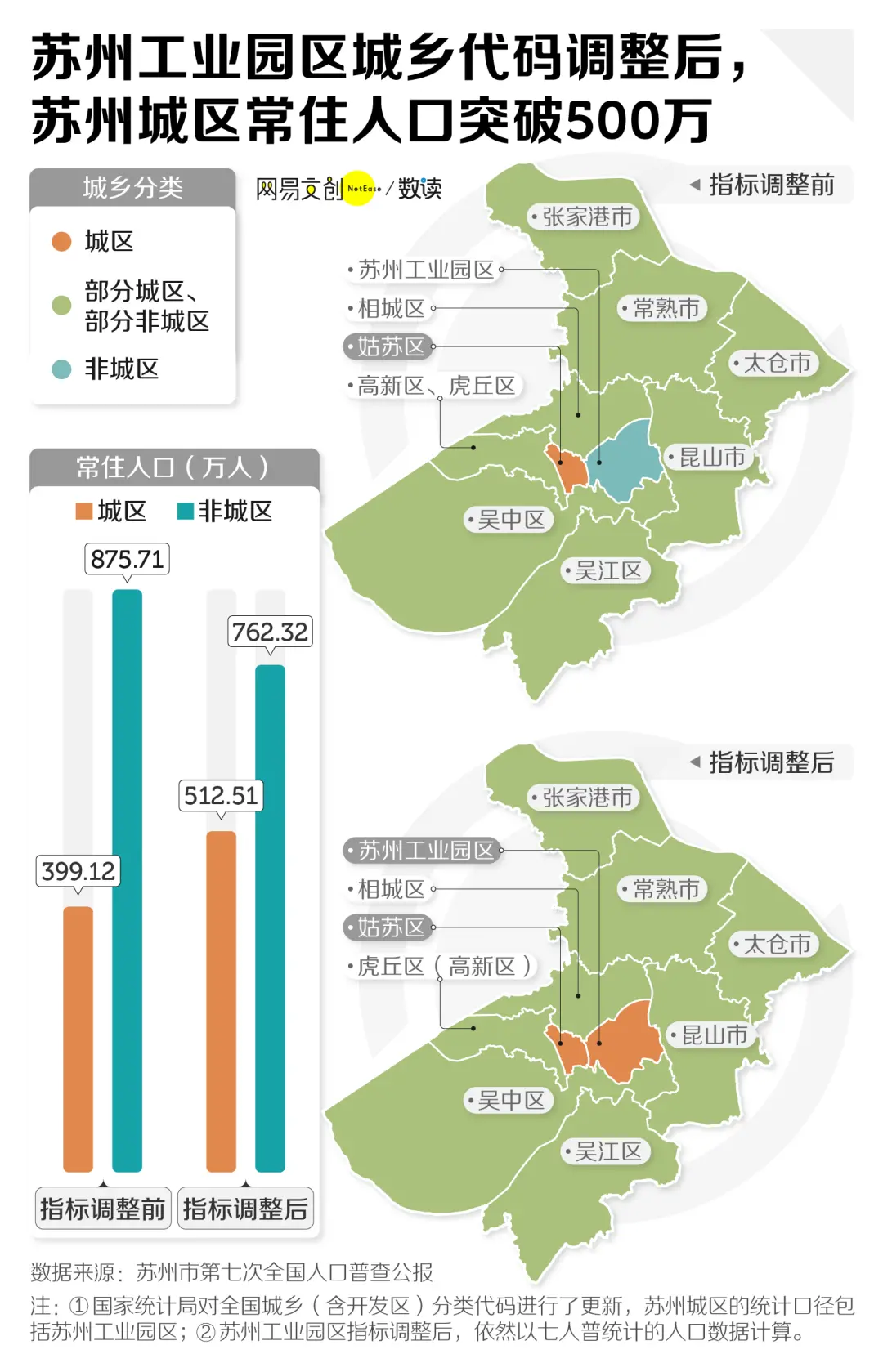 （图/网易数读）