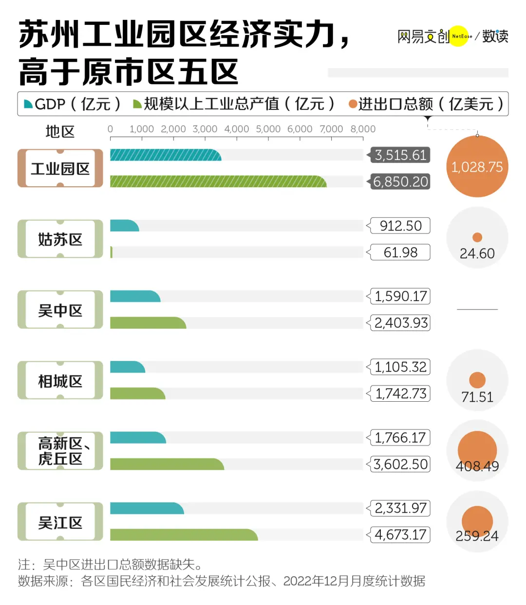 （图/网易数读）