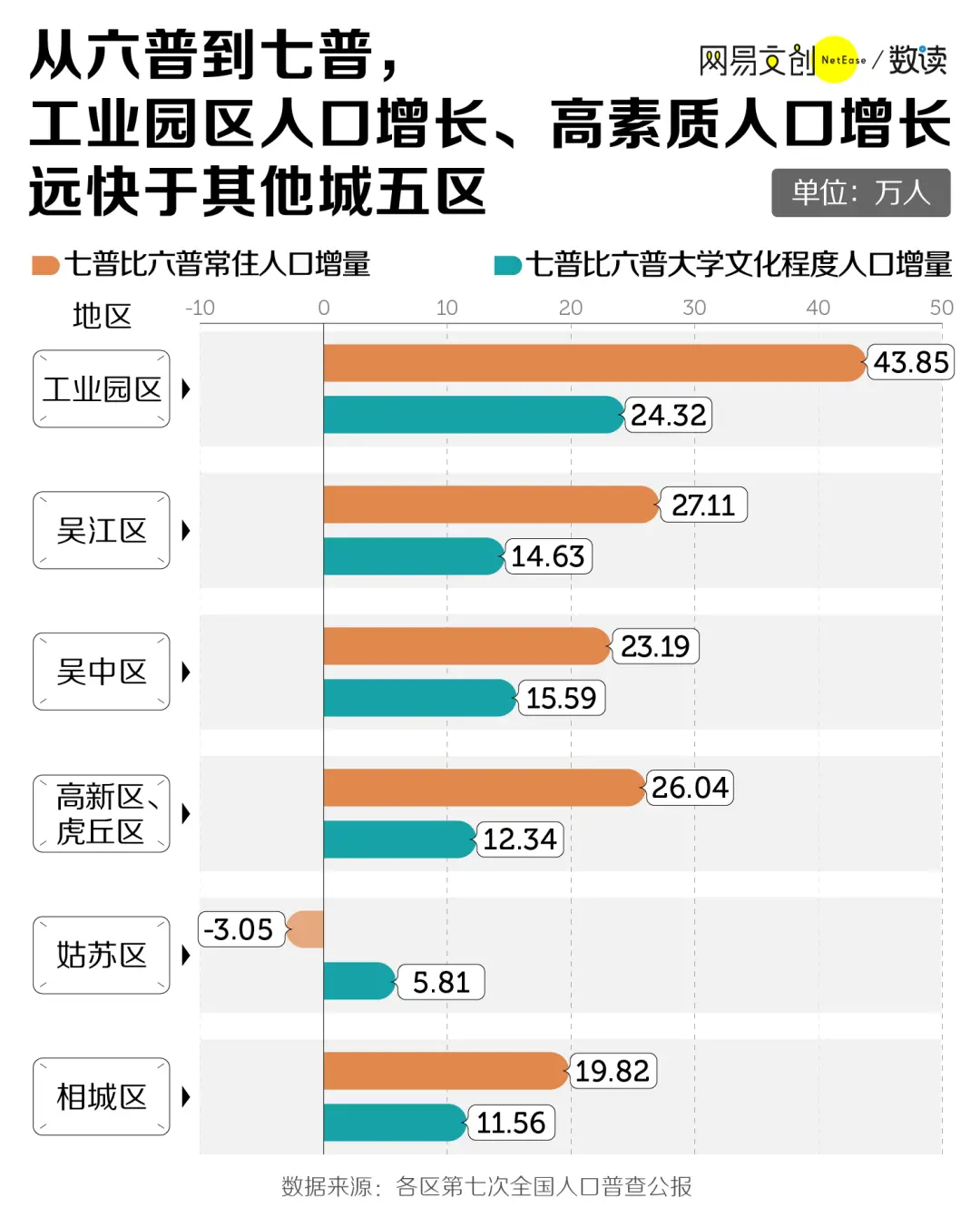 （图/网易数读）