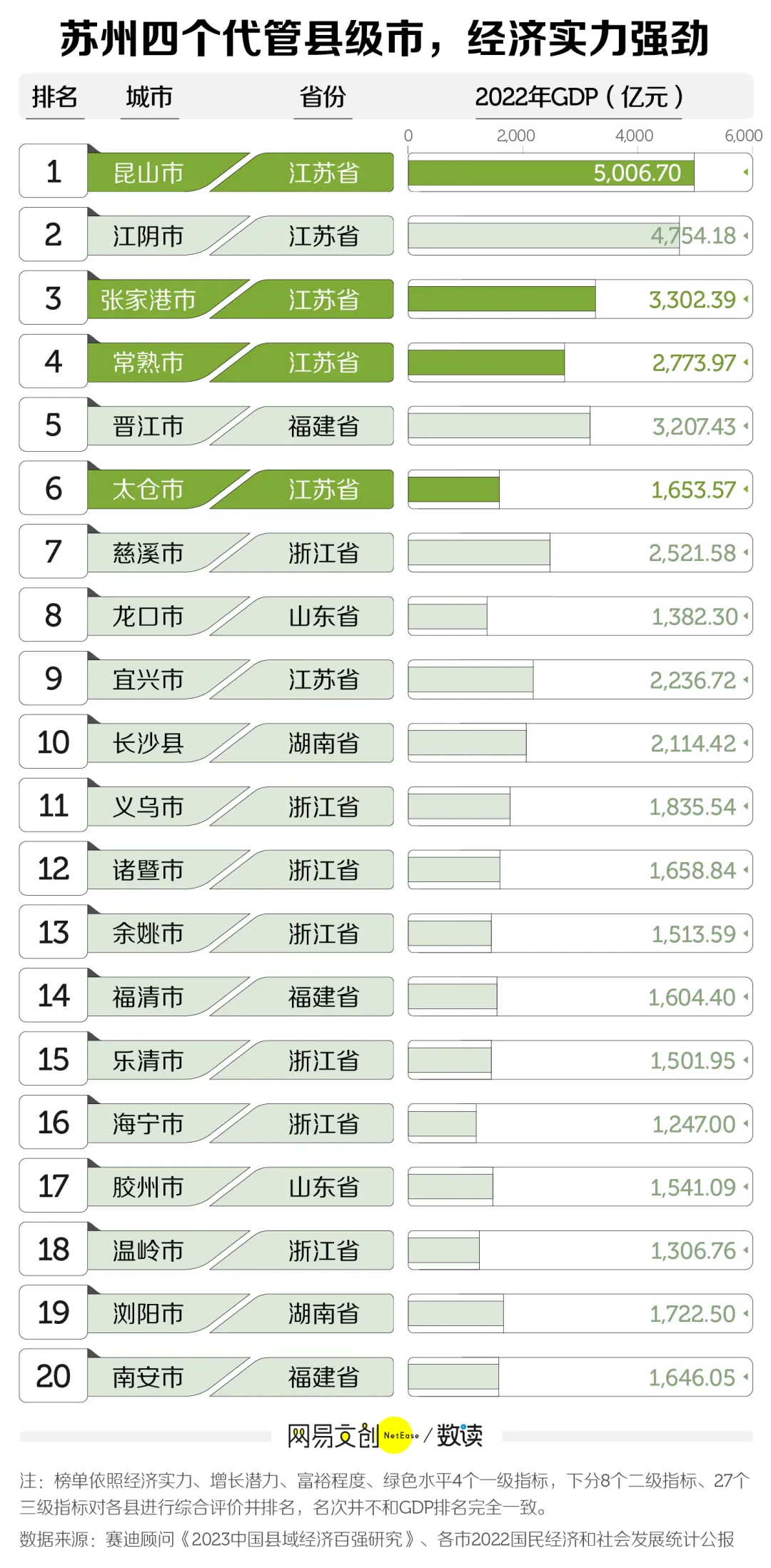 （图/网易数读）