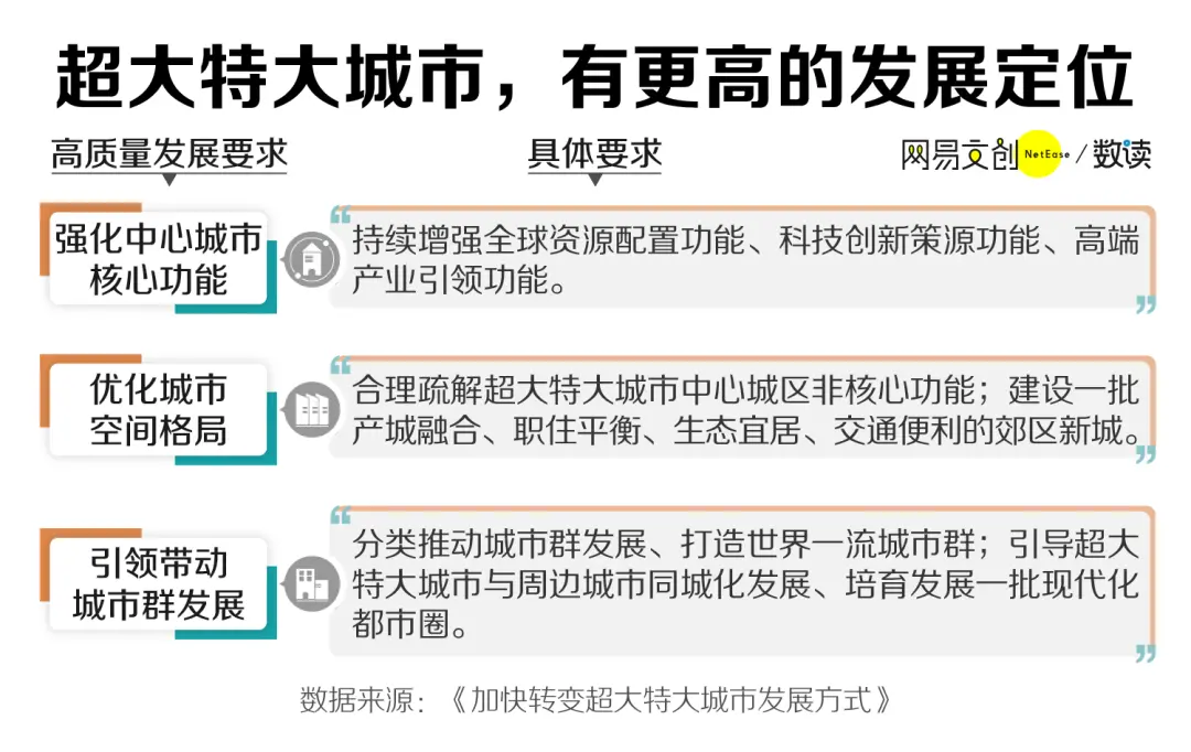 （图/网易数读）