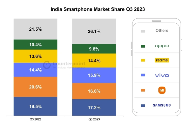 地表最强苹果分析师郭明錤：2024年，印度将生产20–25%的iPhone