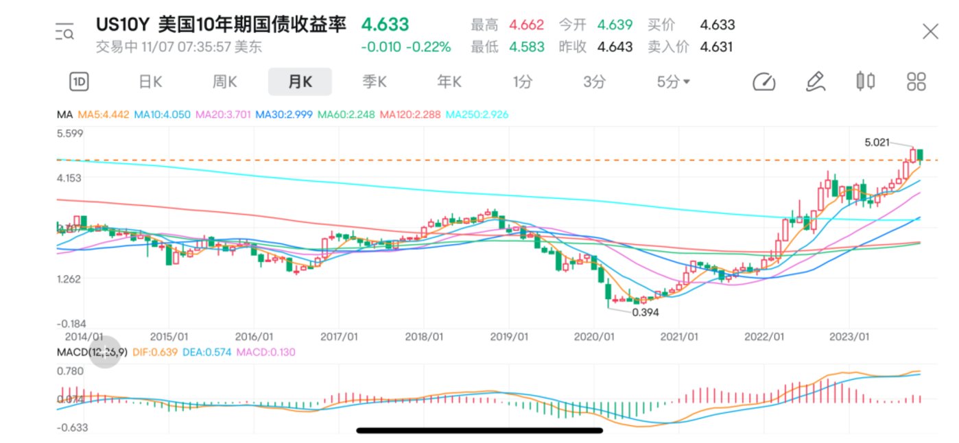 创新药势必再度泡沫化