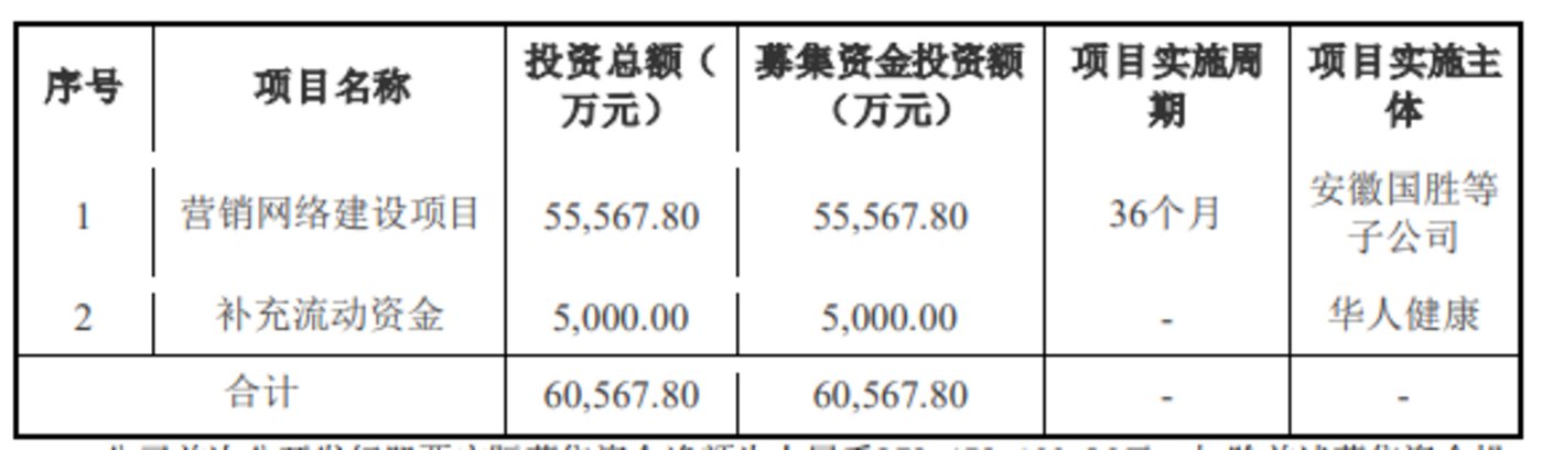 图源：收购报告书