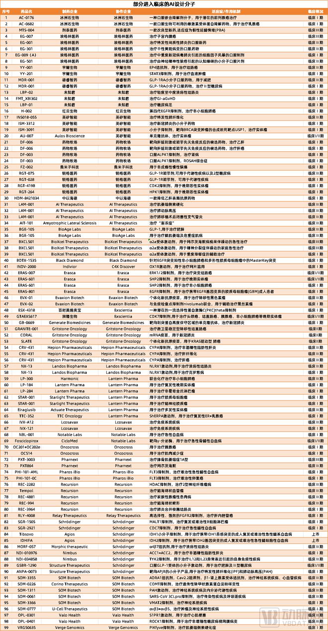 为什么AI研发的新药扎堆临床试验Ⅱ期？