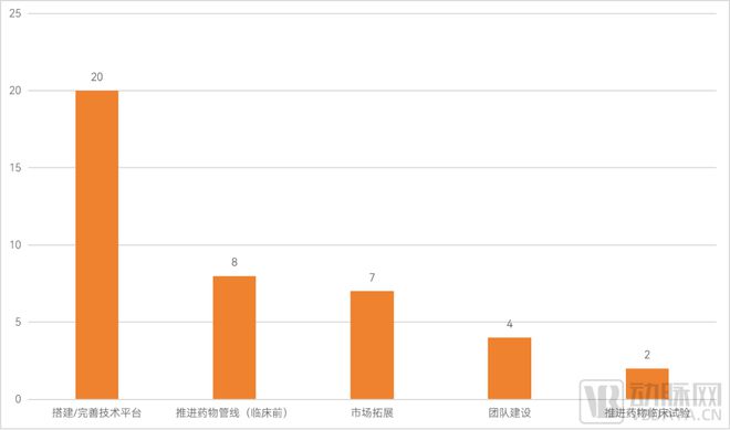 为什么AI研发的新药扎堆临床试验Ⅱ期？