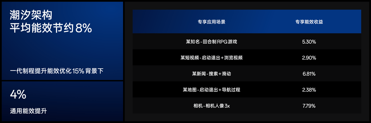 OPPO发布Find X7系列前沿科技，树立旗舰技术新标杆