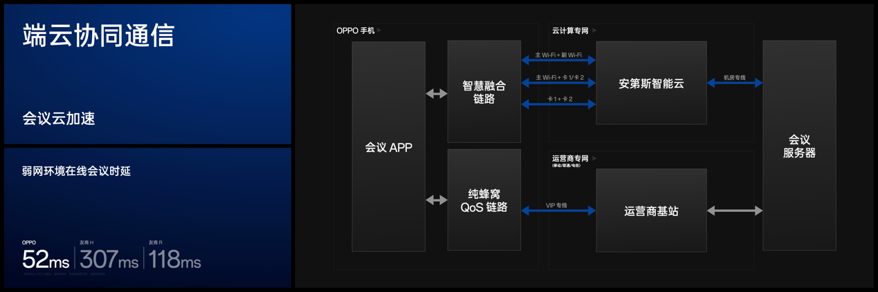 OPPO发布Find X7系列前沿科技，树立旗舰技术新标杆