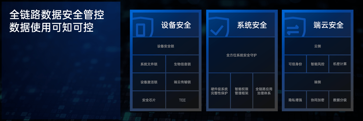 OPPO发布Find X7系列前沿科技，树立旗舰技术新标杆