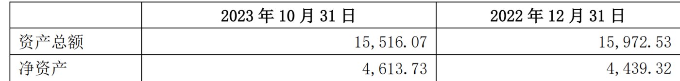 美尔雅跨界“梦碎”：高价购买、低价出售，资产交易耐人寻味