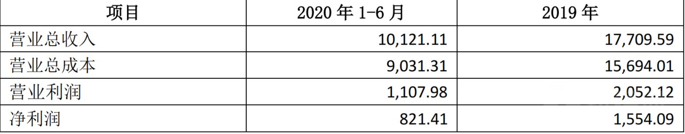 美尔雅跨界“梦碎”：高价购买、低价出售，资产交易耐人寻味